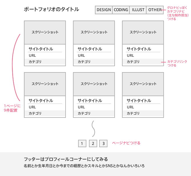 Webデザイナーの転職に役立つポートフォリオサイトの作り方 Tipsbear